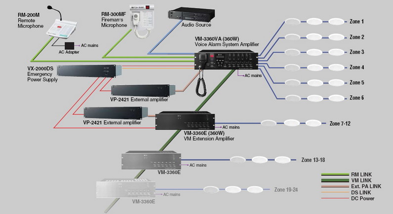 Voice Alarm Systems - VM-3000 multi room audio wiring diagram 